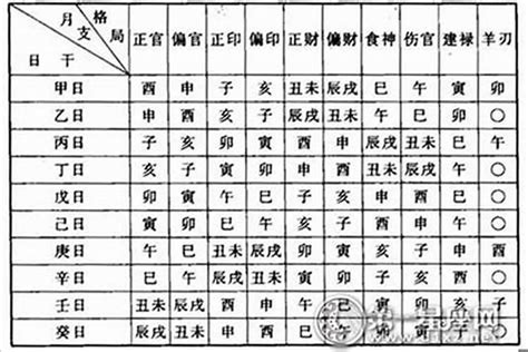 測八字命格